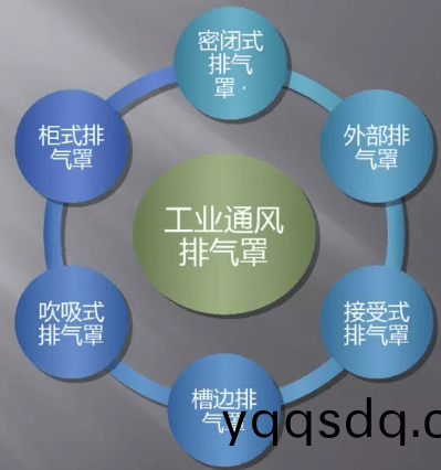 排氣罩(zhao)種(zhong)類(lei)