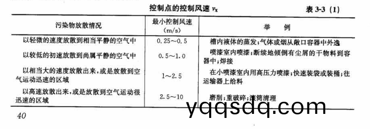 控(kong)製(zhi)點(dian)的控製(zhi)風速