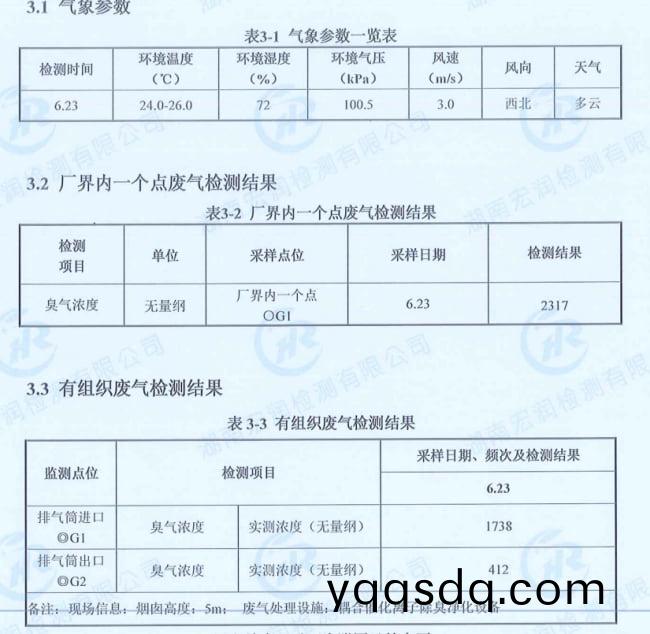 垃(la)圾(ji)站(zhan)臭(chou)氣(qi)檢(jian)査(zha)報告